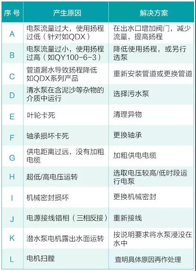 1.jpg 水泵為什么很容易損壞!