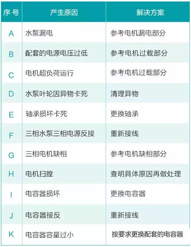 水泵為什么很容易損壞!